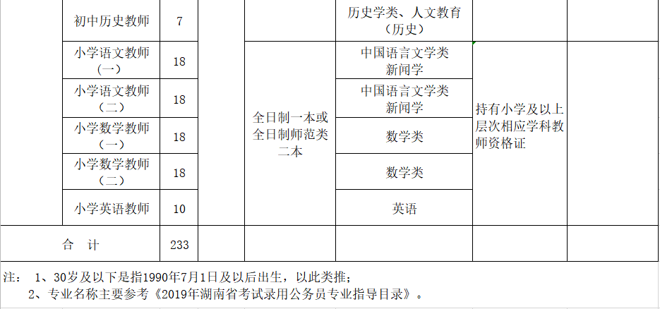 2020常德汉寿县公开招聘编制教师233人岗位条件及数量表(图4)